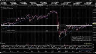 2026 09 01 Jack's Pre Market Review