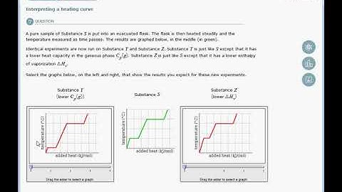 15 3f Interpreting a heating curve