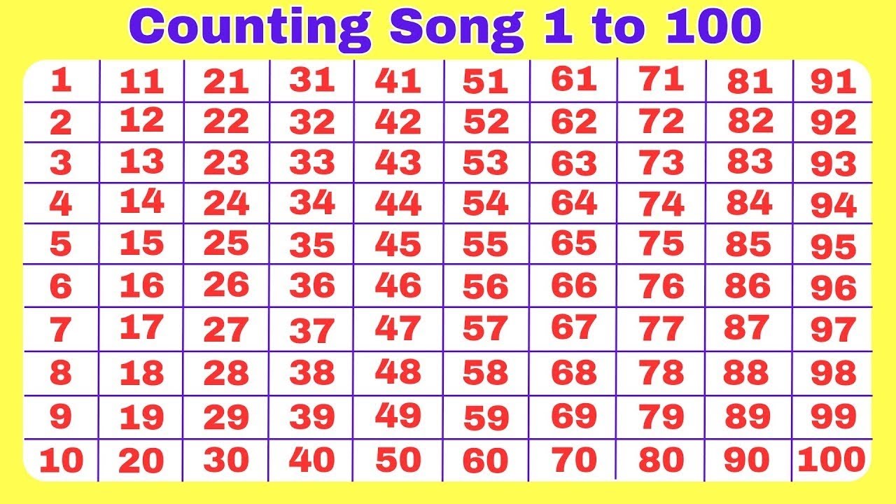 счет от 1 до 100 | счет от 1 до 100 | песенки для дошкольников | счет от 1 до 100 | от 1 до 100 |...