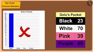 Bar Chart | Part 3/3 | English | Class 5