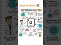 Oxygen Facts in 30 Seconds 🌍💨 | Essential for Life!#Oxygen #ScienceFacts #Chemistry#Scienceshorts