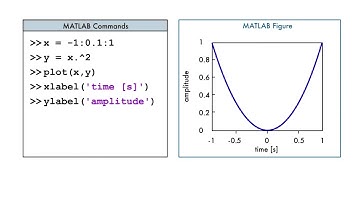 Annotating Graphs #CH23SP #swayamprabha