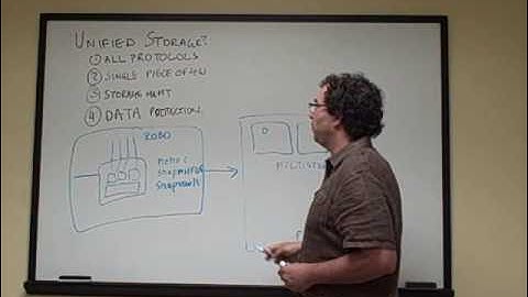 video blog unified storage