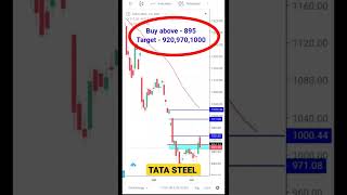 Tata Steel share analysis | tatasteel target |Tata steel share news #livetrading #shorts #tatasteel screenshot 5