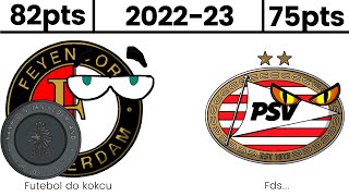 Campeões do Campeonato Holandês (Eredivisie) 1956-2023