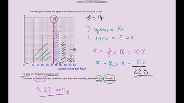 Interpreting Histograms With Frequency Density