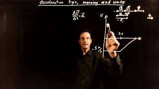 The meaning, sign and units of acceleration