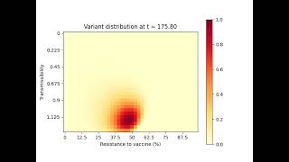 Scenario (ii) with optimal control [Figure 4]