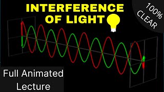 Interference of light ǀǀ Conditions for interference of light waves by Engineer Bilal