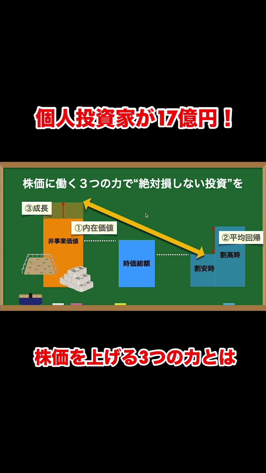 3 Secrets to Value Investing from a 1.7 Billion Yen Individual