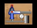 Pressure Relief Valves - Process Technology