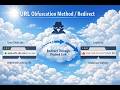 URL Obfuscation Method or Redirect