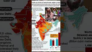 Water Crisis or Water Scam? 😱 Tanker Mafia Exposed 2025! #shorts