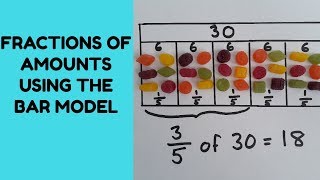 Fractions of amounts using the bar model