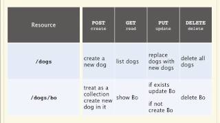 Teach a Dog to REST SD screenshot 3