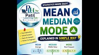 Mean Median Mode Explained in Simple Way | Statistics for Beginners