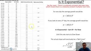 Coronavirus Analysis Exponential Growth