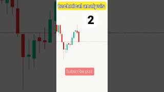technical analysis part 2 #stockmarket #trading #nifty