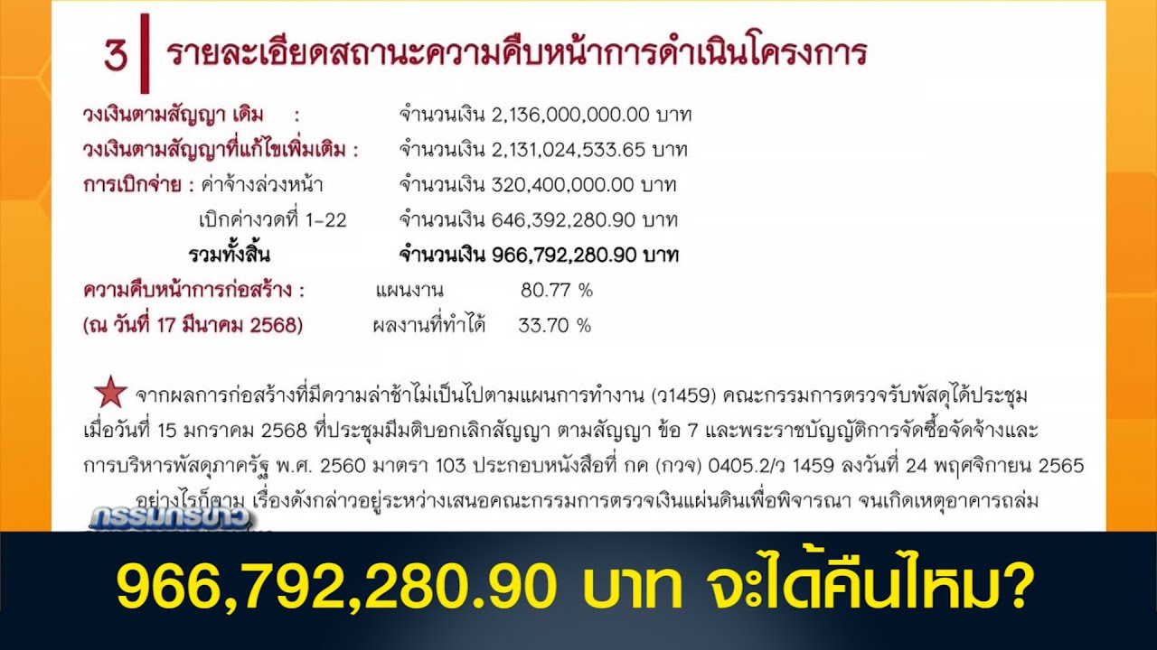 จ่ายไปแล้ว! 966,792,280.90 บาท จะได้คืนไหม?