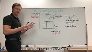 Performance by Design - The Character Competency Cube