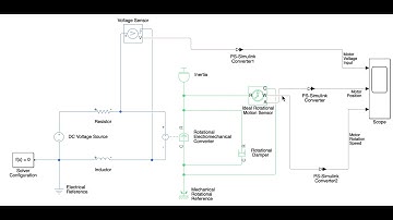 Matlab Simulink Simscape Demonstration : DC Motor Tutorial