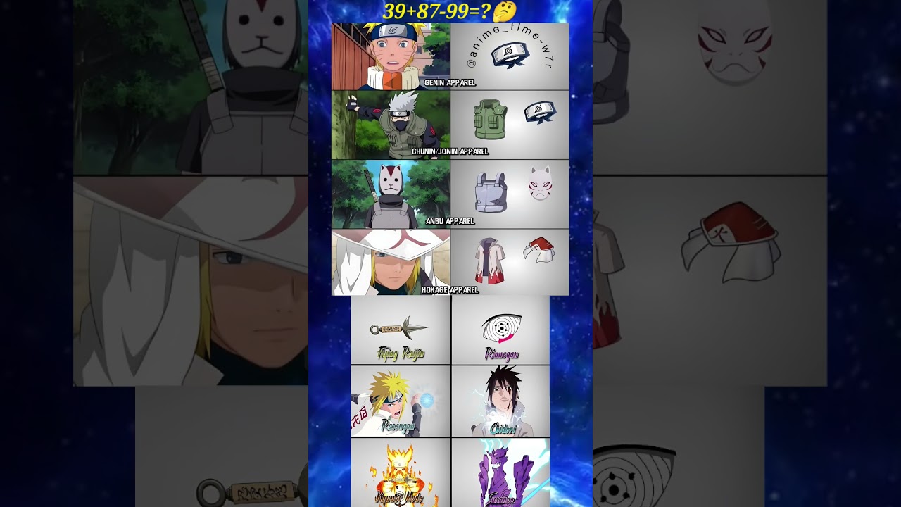 Naruto Gear & Powers Ranked! 🌀⚡ 