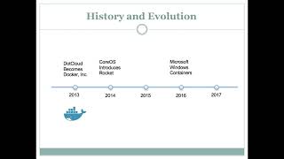 Docker Basics Containerization Concepts Explained Presented Byfarhana