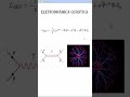 Eletrodinâmica quântica (QED) #Short #ciencia