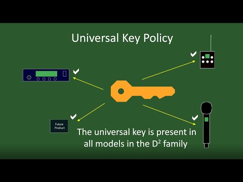 Lectrosonics D Squared Encryption Choice and Setup
