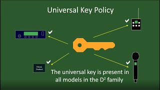 Lectrosonics D Squared Encryption Choice and Setup