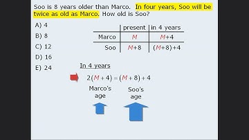 Mastering Word Problems: Number of Variables and Age Questions | GRE & GMAT Math Prep