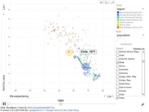 Motion Chart generated in R