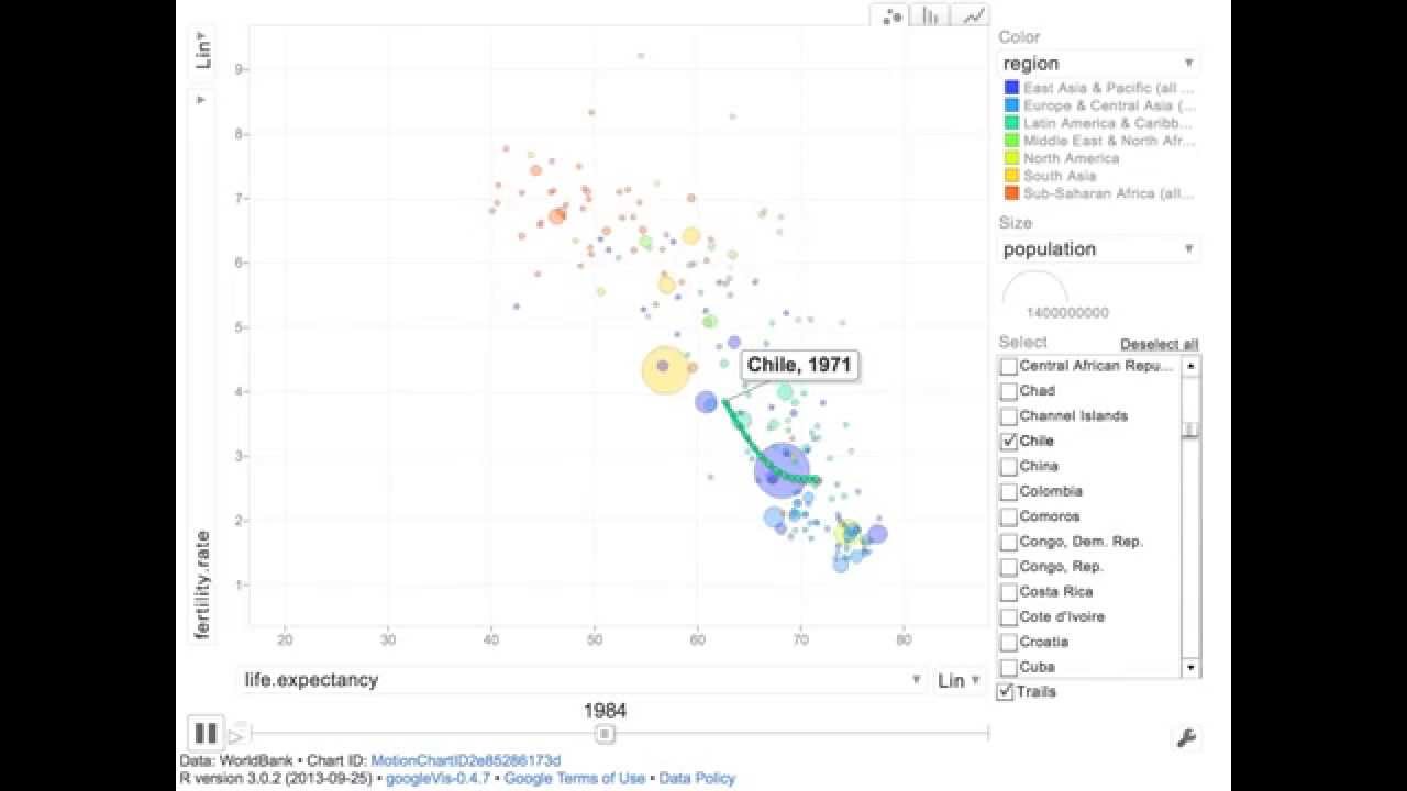 Google Motion Chart In R