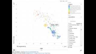 Famous Motion Chart generated in R Wealth