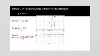 Domain & Range Of Parent Functions