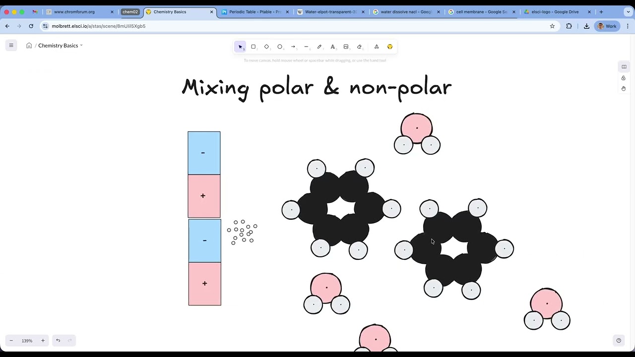 Chem02: Polar Molecules, or Why Water Dissolves Salt but not Oil