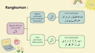 Hukum Bacaan Al Syamsiyah dan Al Qamariyah