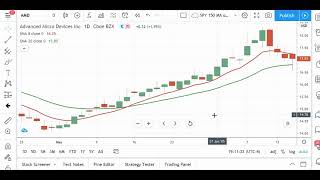 Two Emas Bullish Engulfing Trading Strategy