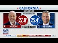 WARNING SHOT: Outsiders Pratt, Hilton STUN in California elections