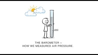 The Barometer Explained — How We Measured Air Pressure and Predicted Weather