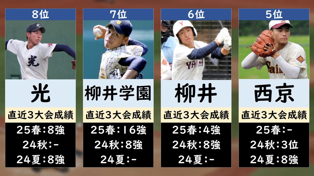 Yamaguchi High School Baseball 2025 Championship Candidate Ranking