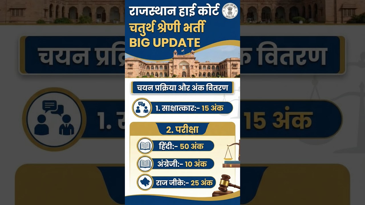 Rajasthan High Court 4th Class Bharti 2026 | Big Update 🔥 