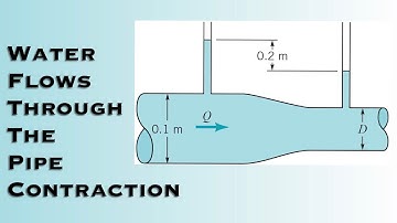 Fluid Mechanics - Water Flows through the Pipe Contraction