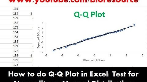How to do Q-Q Plot / Quantile-Quantile Plot in excel - Test for Normality or Normal Distribution