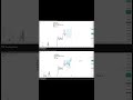 BTCUSDT (H1) BEFORE - AFTER 14-15.02.2026  #trading #bitcoin #трейдинг  #трейдер