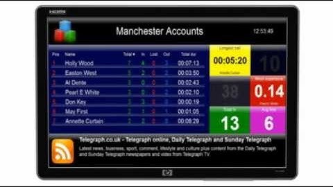 TIM Plus Call Logging Display Boards