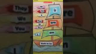 English Teaching Aids | To be verb TLM | #English_grammar | B.Ed, D.El.Ed. BTC English Teaching Aids | To be verb TLM | #English_grammar | B.Ed, D.El.Ed. BTC
