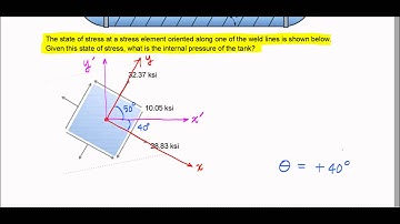 Stress Transformation Problem - Exam Problem, F12 (Mulberry)