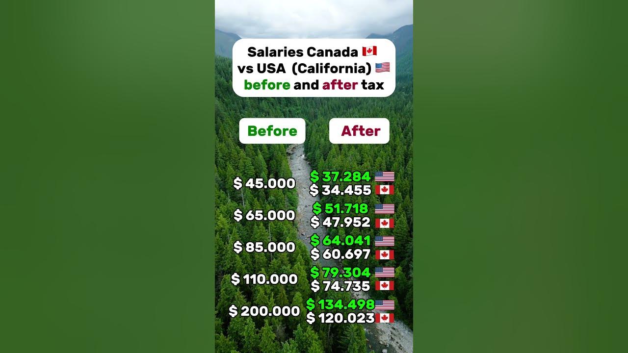 Software Engineer Salary Canada Vs Us