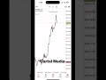 @TradingCartel1